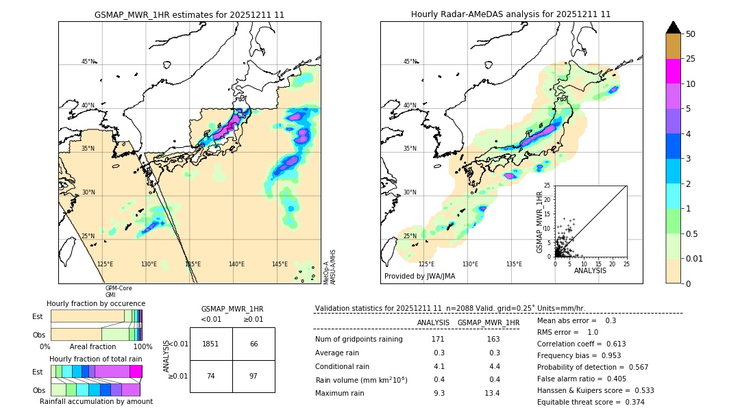 GSMaP MWR validation image. 2025/12/11 11