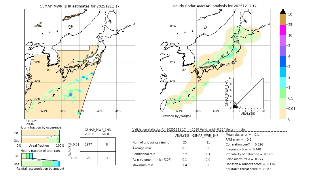 GSMaP MWR validation image. 2025/12/11 17