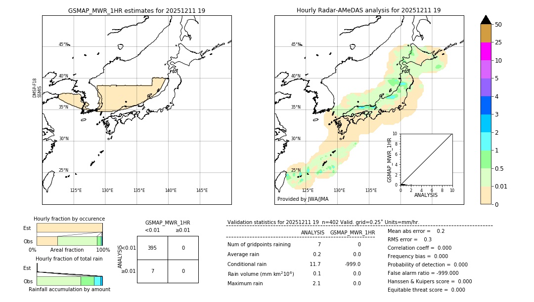 GSMaP MWR validation image. 2025/12/11 19