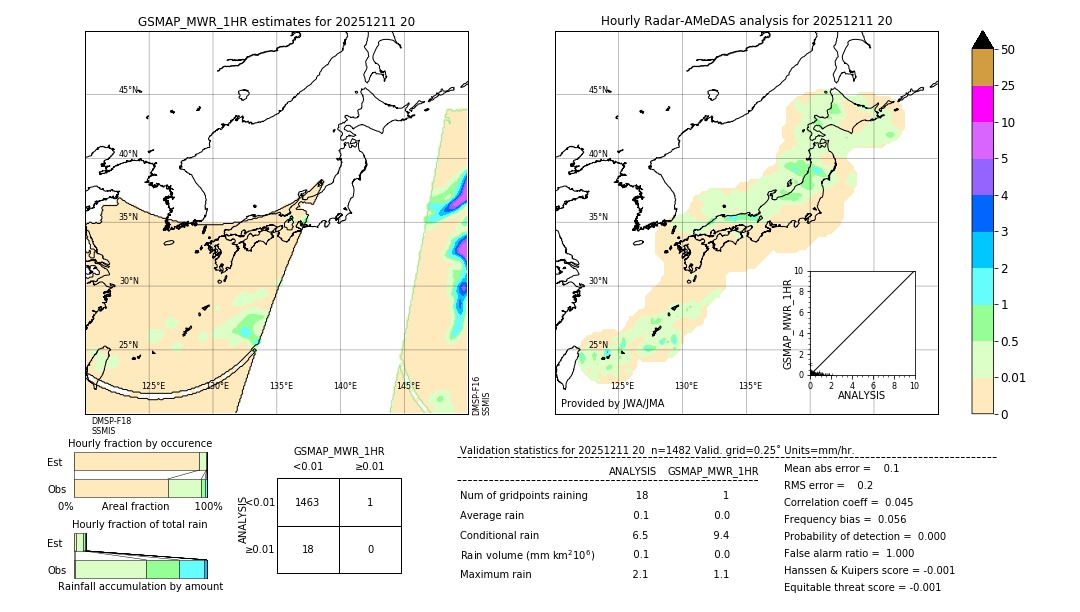GSMaP MWR validation image. 2025/12/11 20