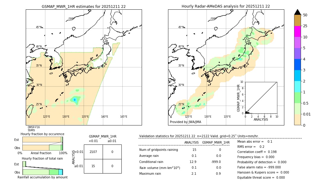 GSMaP MWR validation image. 2025/12/11 22