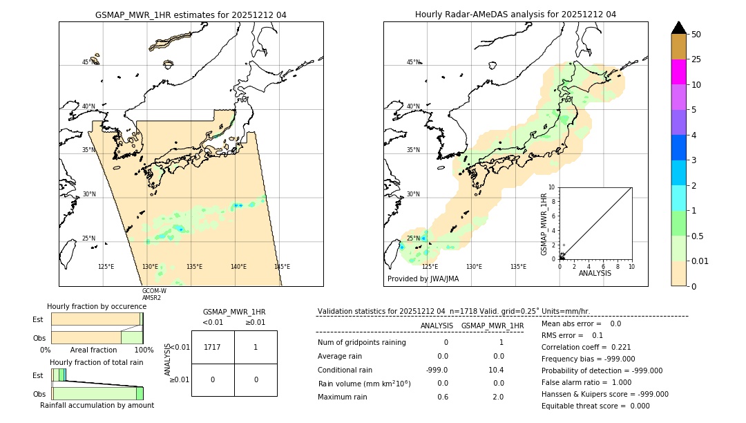 GSMaP MWR validation image. 2025/12/12 04