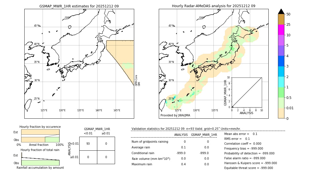 GSMaP MWR validation image. 2025/12/12 09