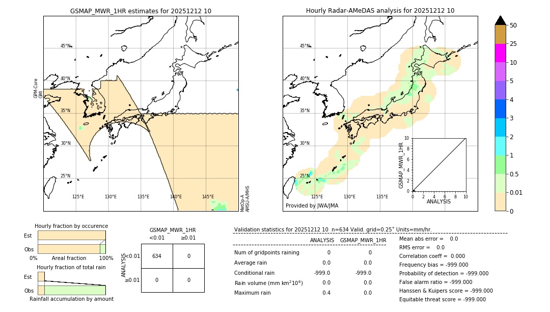 GSMaP MWR validation image. 2025/12/12 10