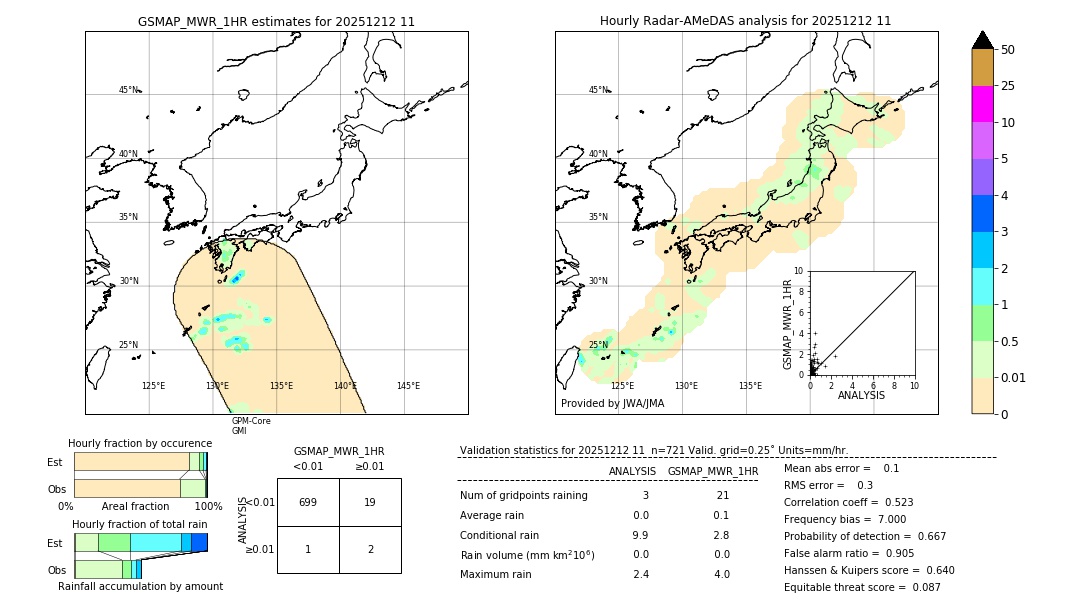 GSMaP MWR validation image. 2025/12/12 11