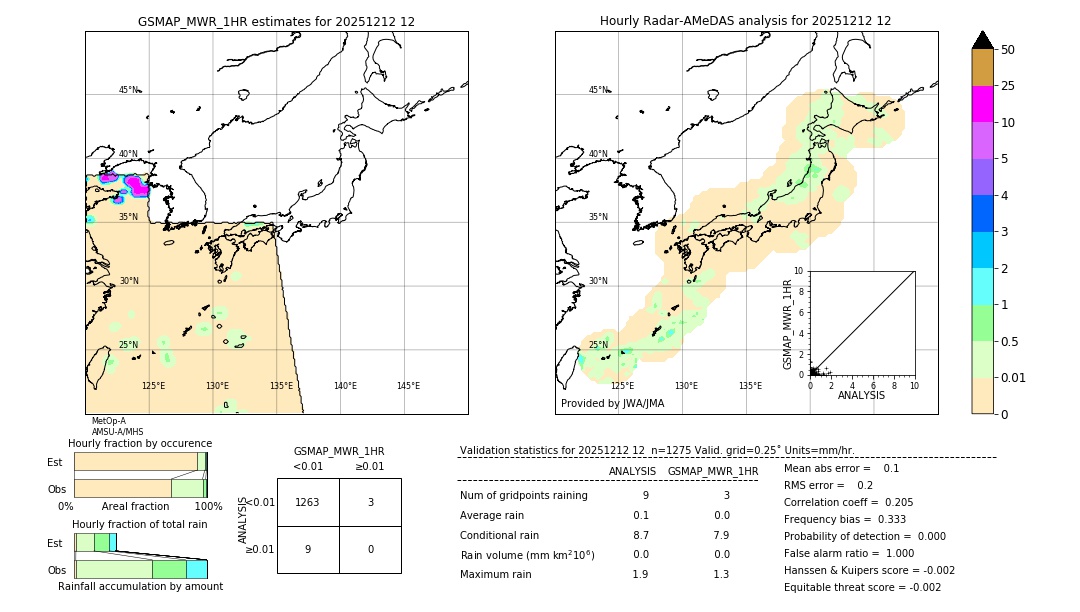 GSMaP MWR validation image. 2025/12/12 12