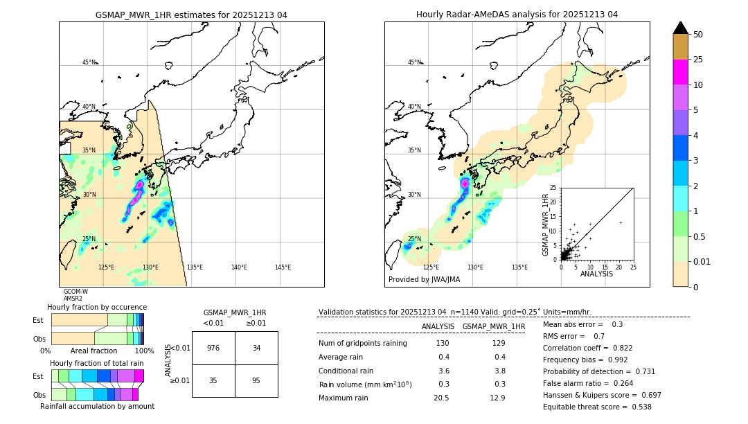 GSMaP MWR validation image. 2025/12/13 04