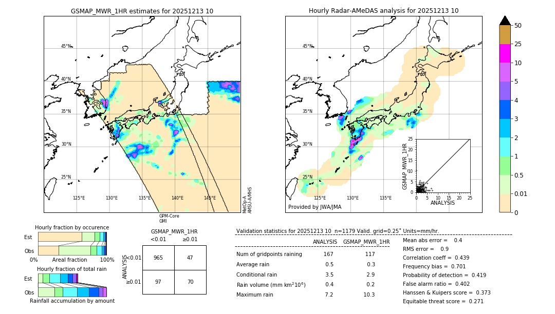 GSMaP MWR validation image. 2025/12/13 10