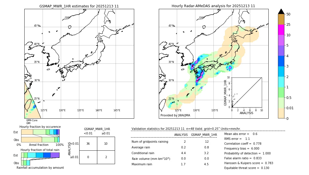 GSMaP MWR validation image. 2025/12/13 11