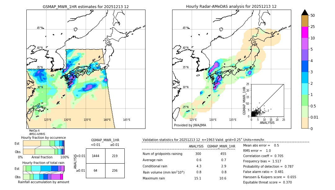 GSMaP MWR validation image. 2025/12/13 12