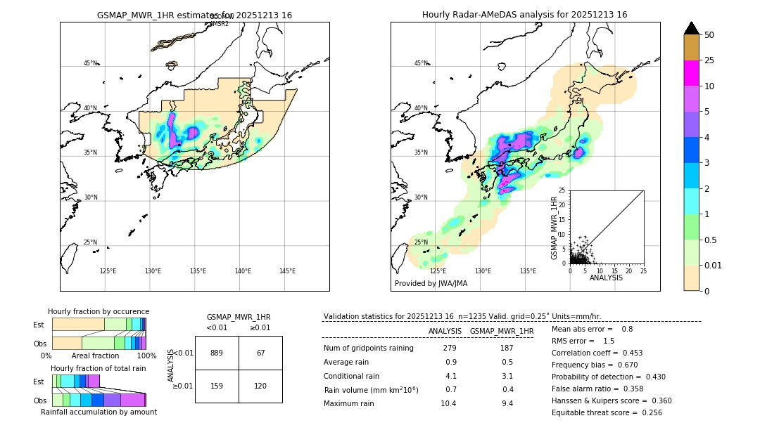GSMaP MWR validation image. 2025/12/13 16