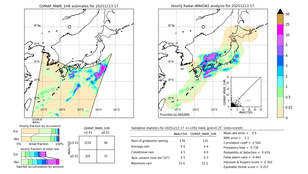 GSMaP MWR validation image. 2025/12/13 17