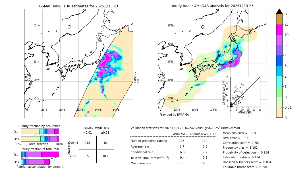 GSMaP MWR validation image. 2025/12/13 23