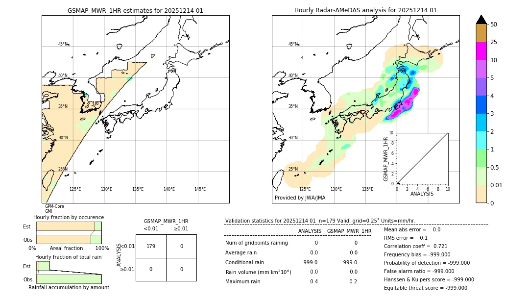GSMaP MWR validation image. 2025/12/14 01