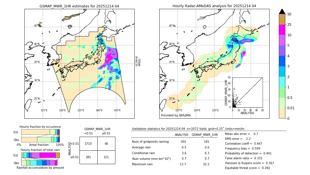 GSMaP MWR validation image. 2025/12/14 04