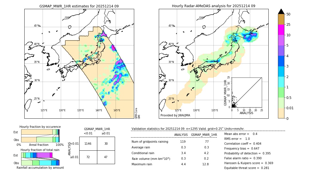 GSMaP MWR validation image. 2025/12/14 09