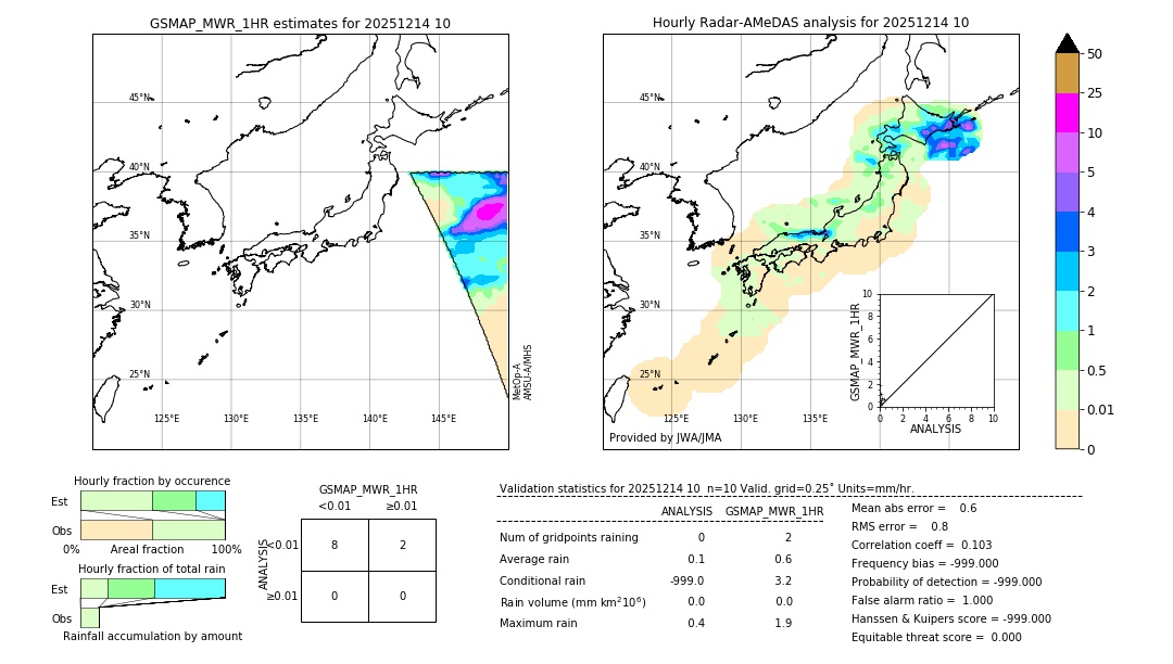 GSMaP MWR validation image. 2025/12/14 10