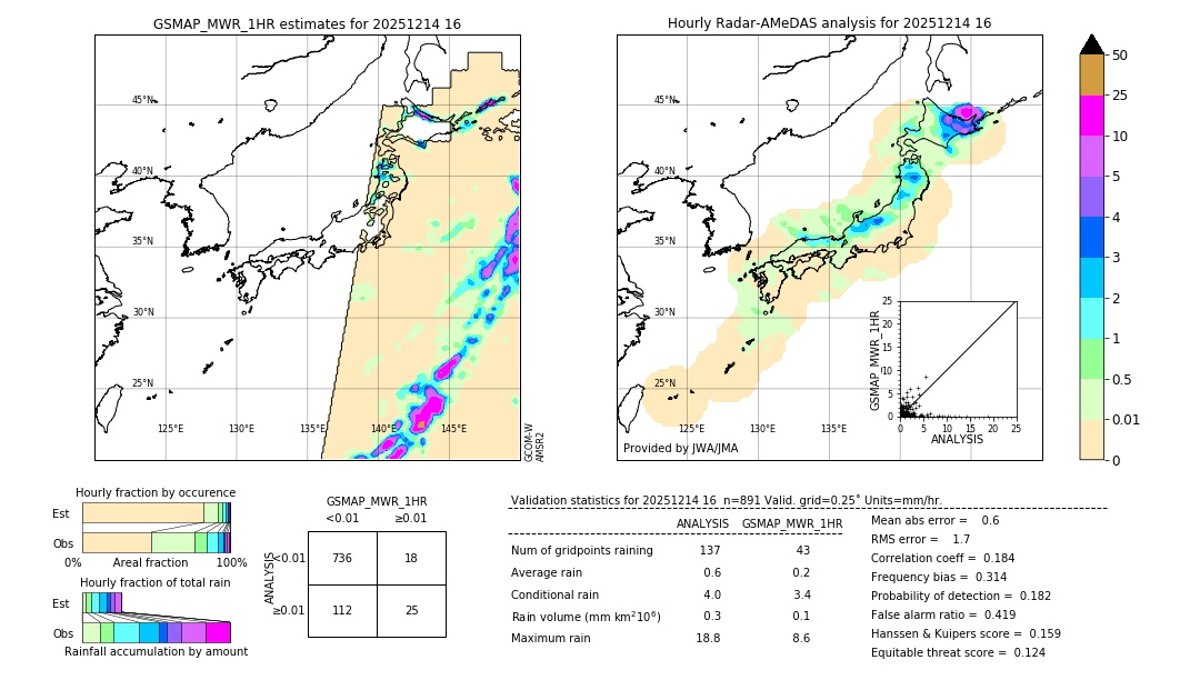 GSMaP MWR validation image. 2025/12/14 16