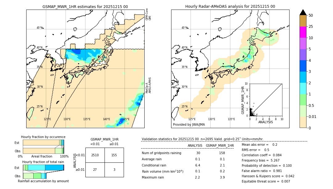 GSMaP MWR validation image. 2025/12/15 00