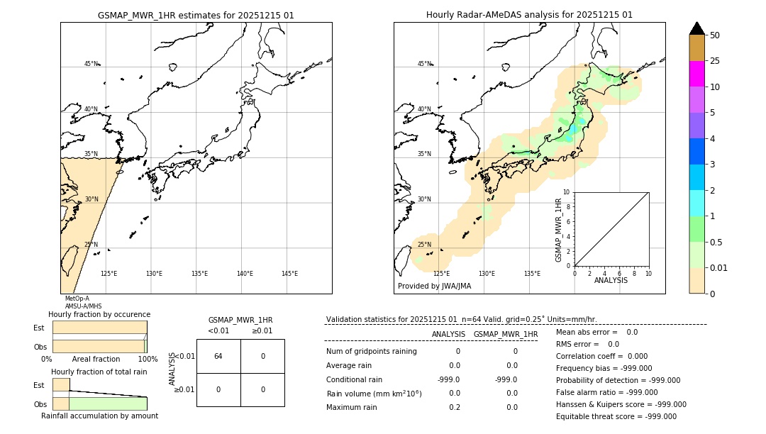 GSMaP MWR validation image. 2025/12/15 01
