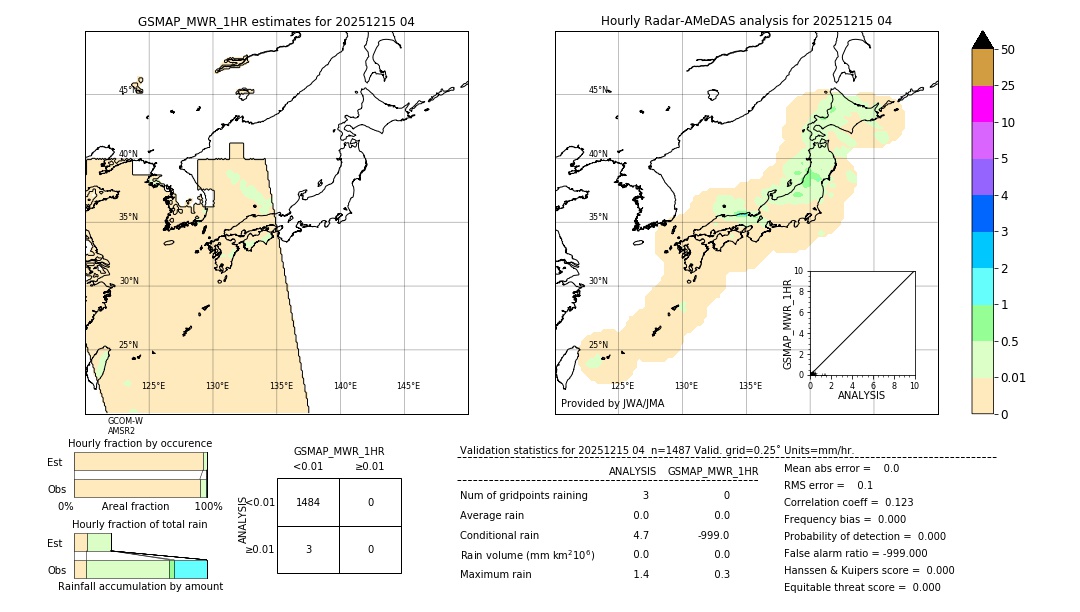 GSMaP MWR validation image. 2025/12/15 04