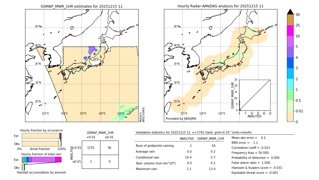 GSMaP MWR validation image. 2025/12/15 11
