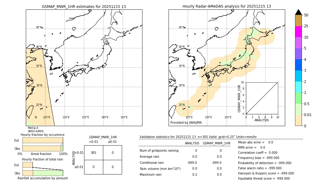 GSMaP MWR validation image. 2025/12/15 13