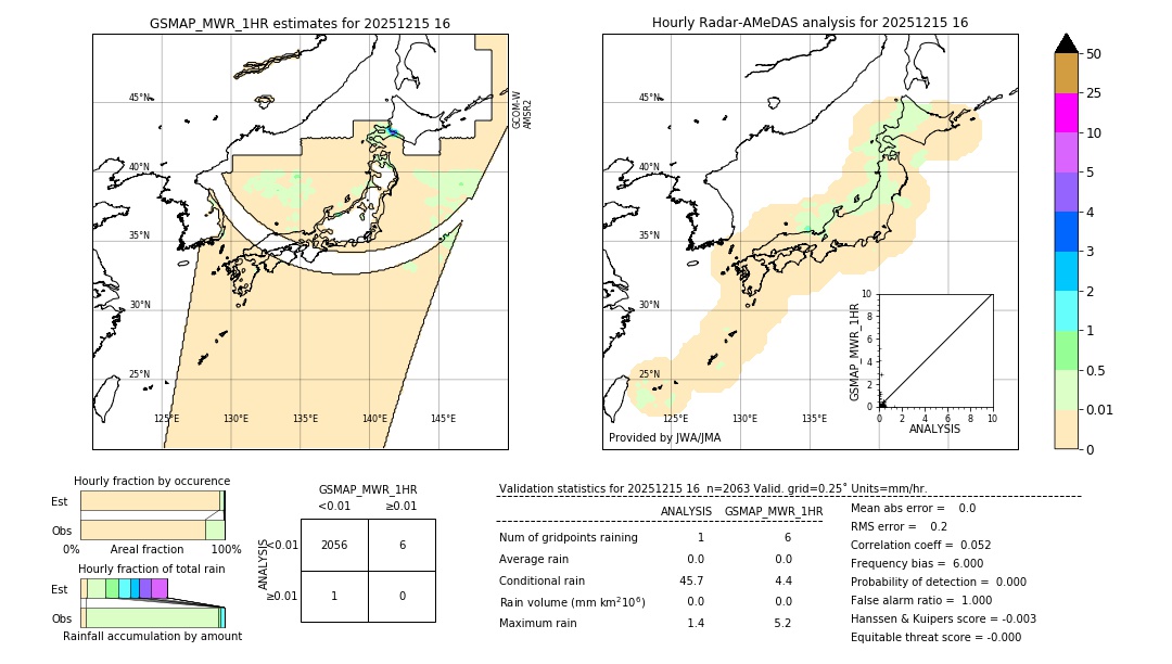 GSMaP MWR validation image. 2025/12/15 16