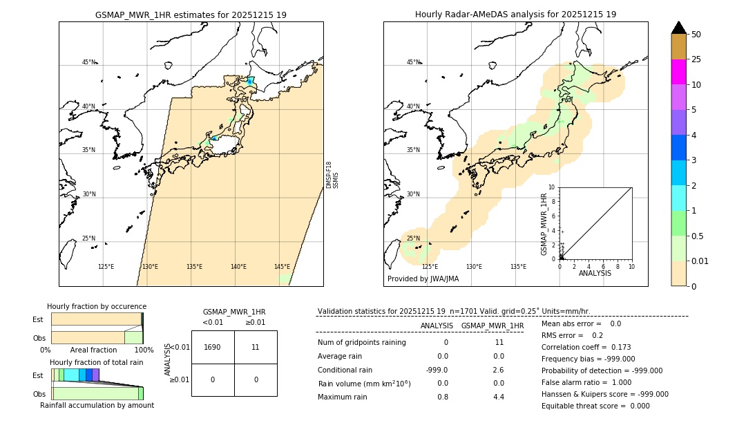 GSMaP MWR validation image. 2025/12/15 19