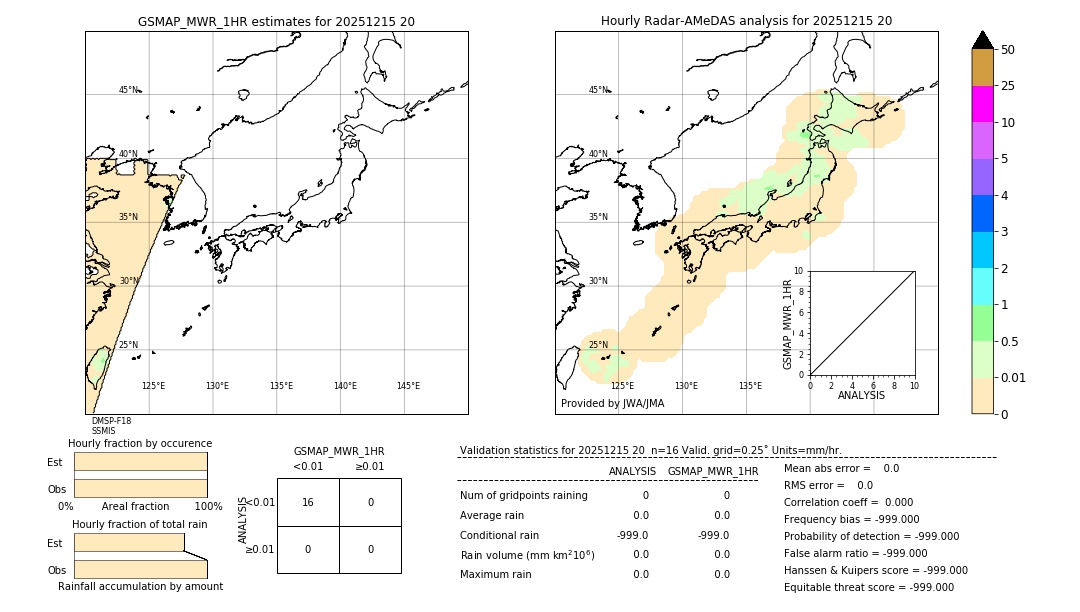 GSMaP MWR validation image. 2025/12/15 20