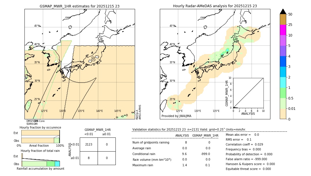 GSMaP MWR validation image. 2025/12/15 23