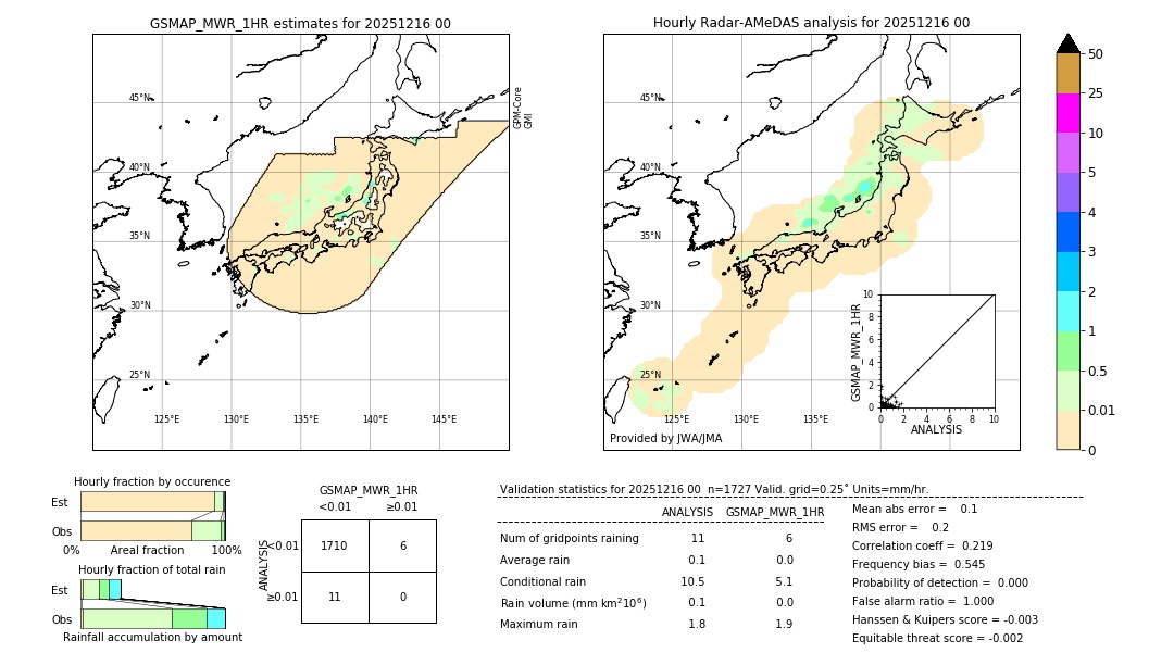 GSMaP MWR validation image. 2025/12/16 00