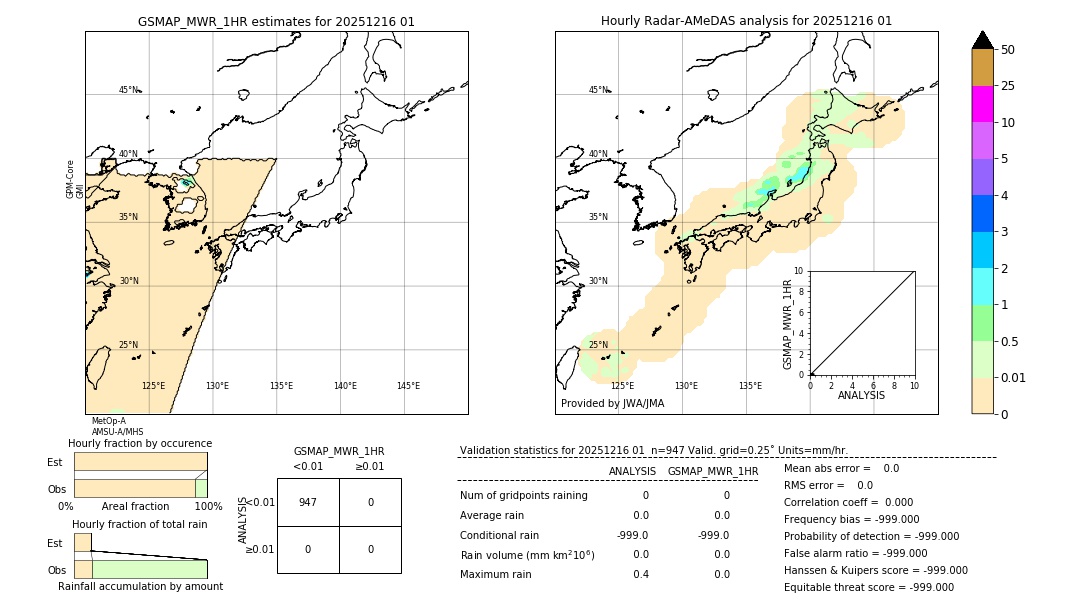 GSMaP MWR validation image. 2025/12/16 01