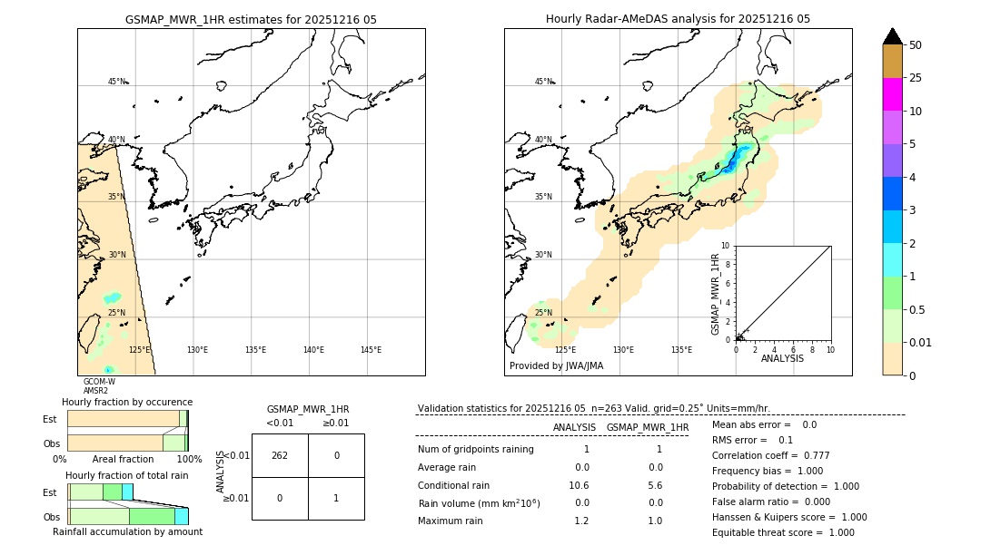 GSMaP MWR validation image. 2025/12/16 05