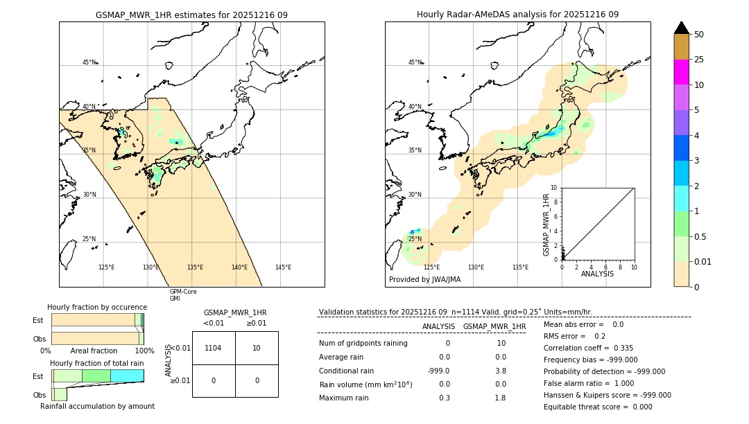 GSMaP MWR validation image. 2025/12/16 09