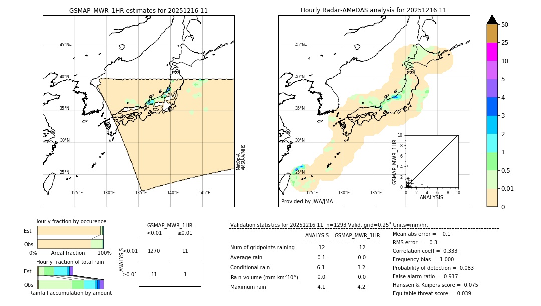 GSMaP MWR validation image. 2025/12/16 11