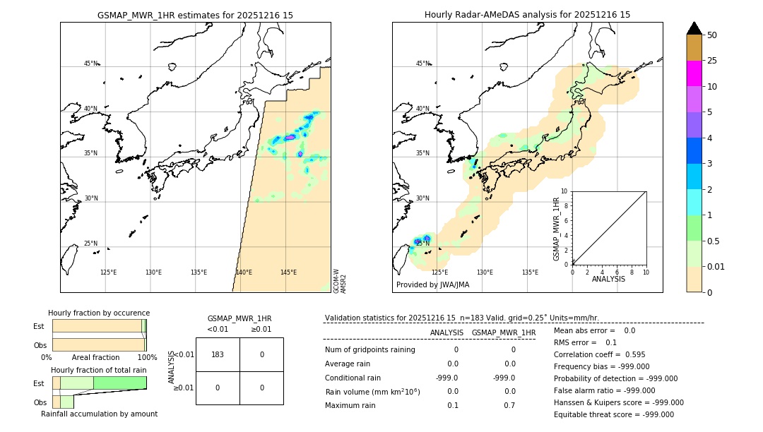 GSMaP MWR validation image. 2025/12/16 15