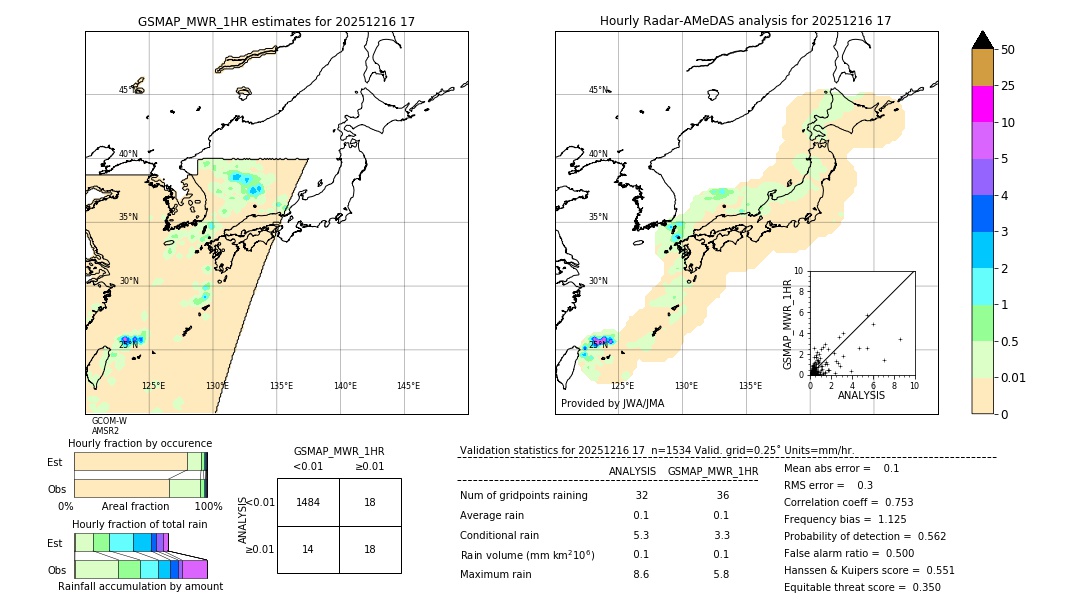 GSMaP MWR validation image. 2025/12/16 17