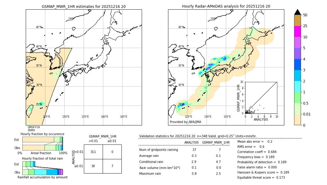 GSMaP MWR validation image. 2025/12/16 20