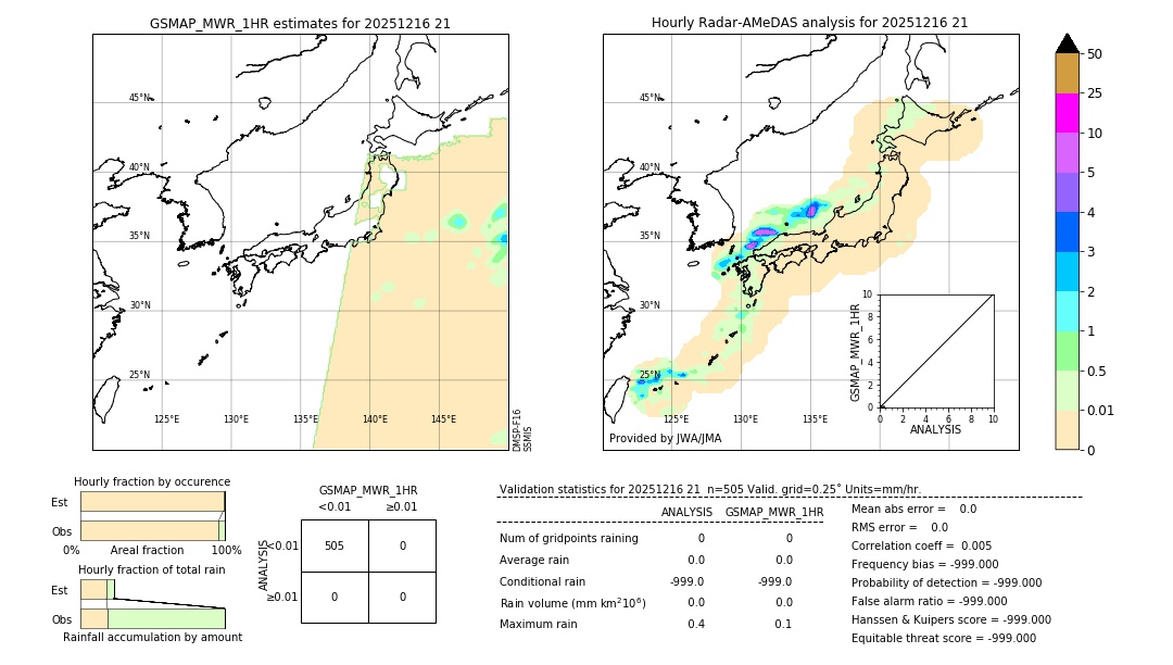 GSMaP MWR validation image. 2025/12/16 21