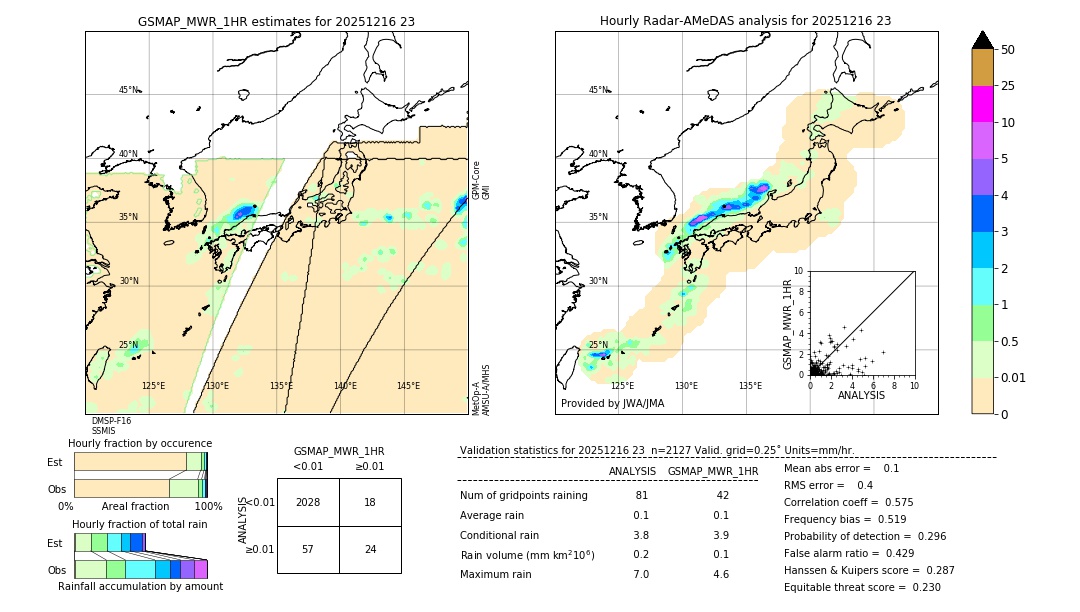 GSMaP MWR validation image. 2025/12/16 23