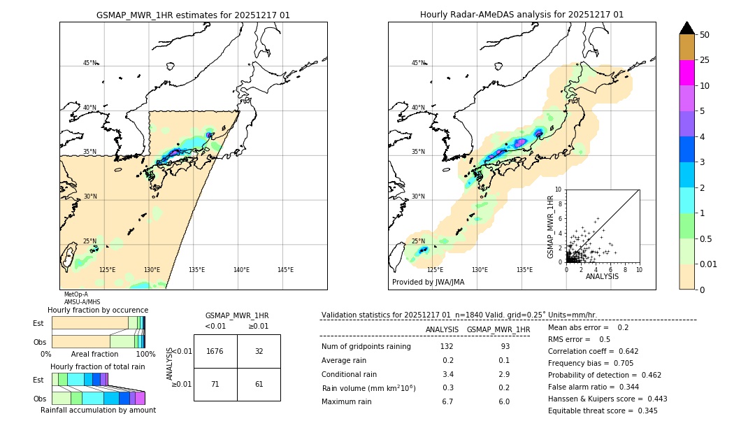GSMaP MWR validation image. 2025/12/17 01