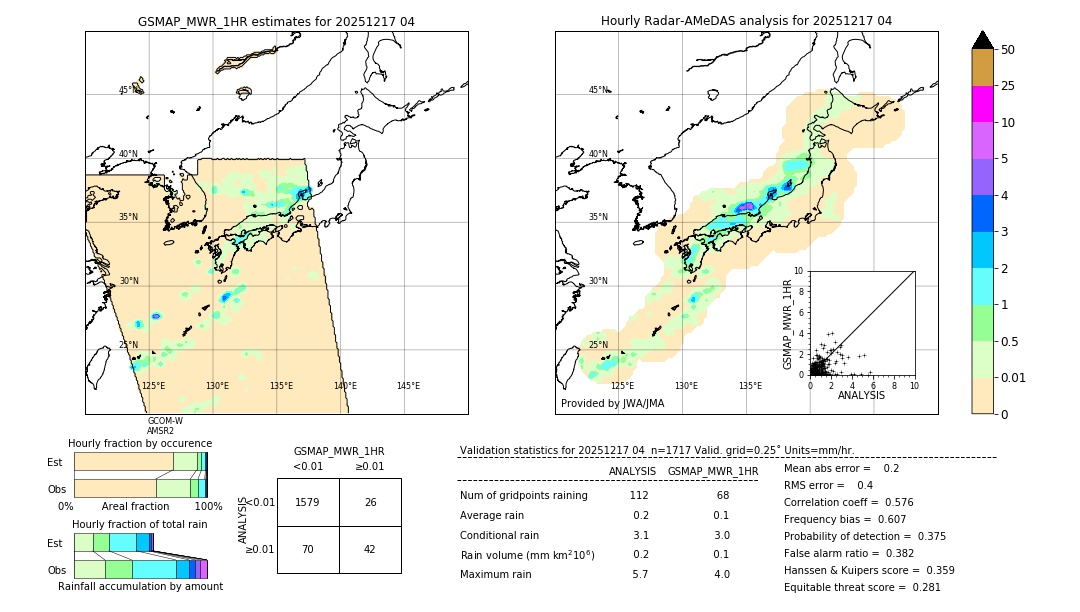 GSMaP MWR validation image. 2025/12/17 04