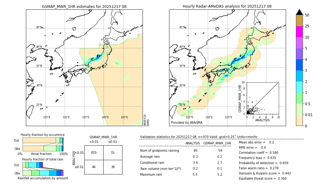 GSMaP MWR validation image. 2025/12/17 08