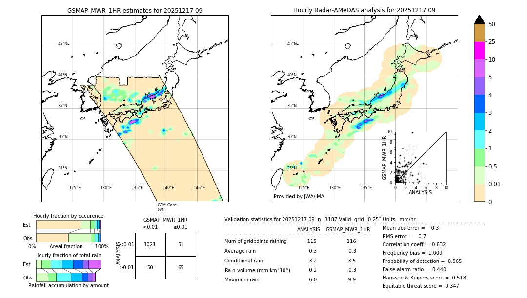 GSMaP MWR validation image. 2025/12/17 09