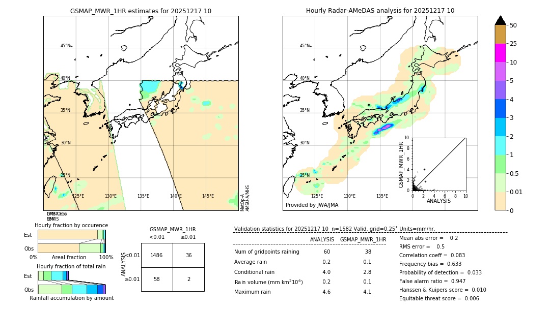 GSMaP MWR validation image. 2025/12/17 10