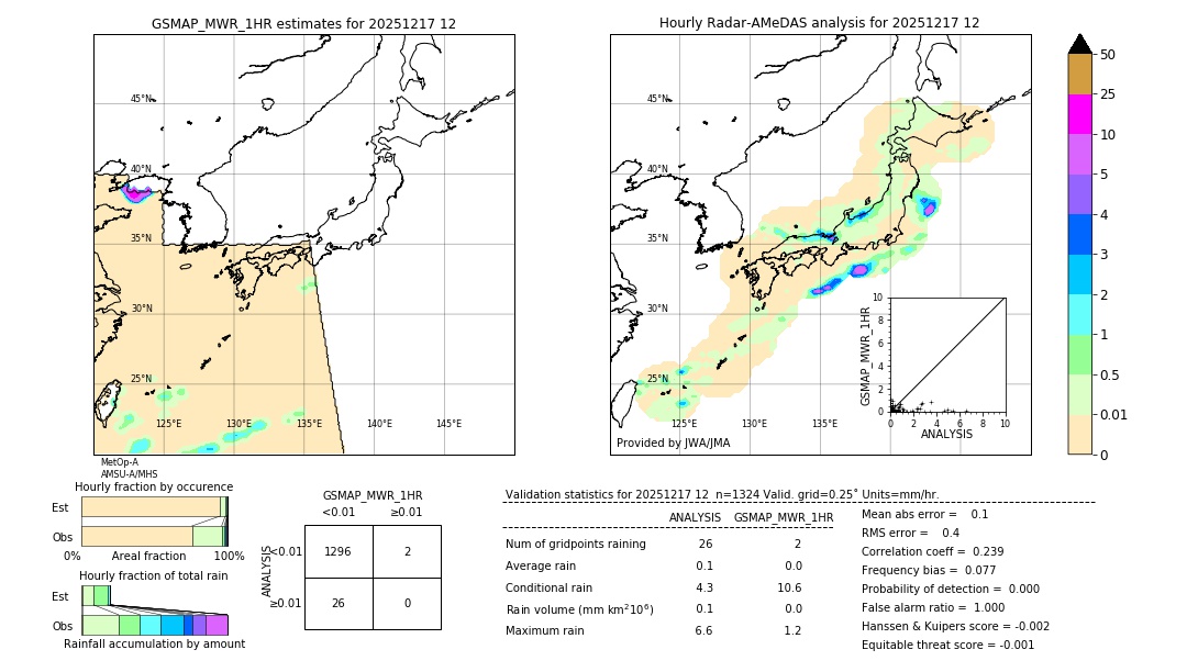 GSMaP MWR validation image. 2025/12/17 12