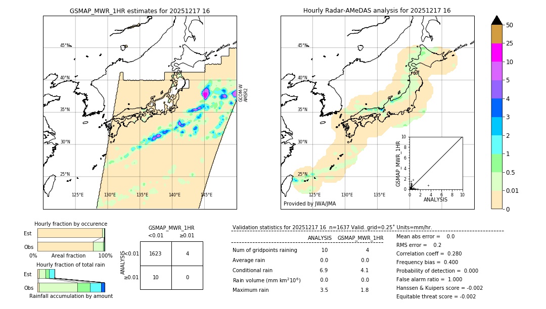 GSMaP MWR validation image. 2025/12/17 16