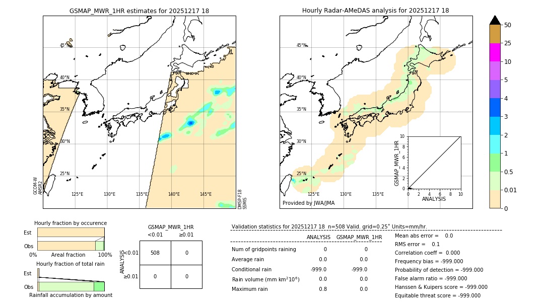 GSMaP MWR validation image. 2025/12/17 18