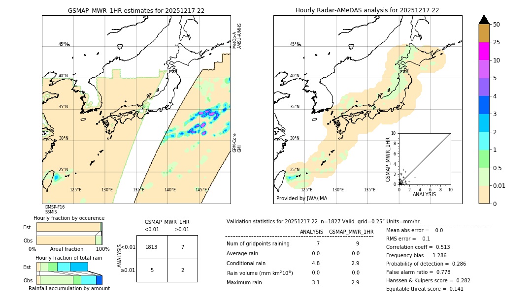 GSMaP MWR validation image. 2025/12/17 22